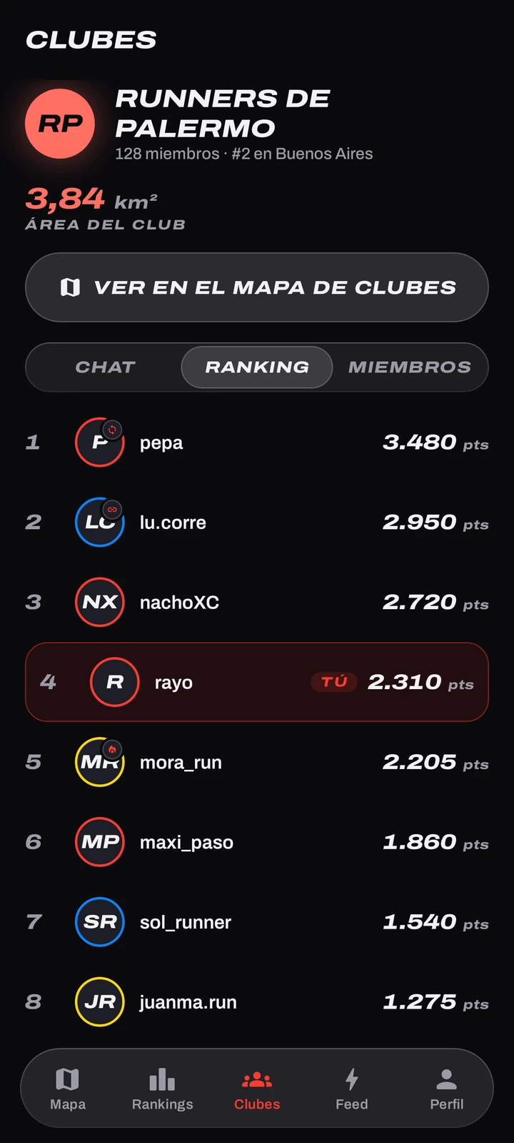 Ranking interno del club en Copalo: miembros ordenados por puntos del mes.