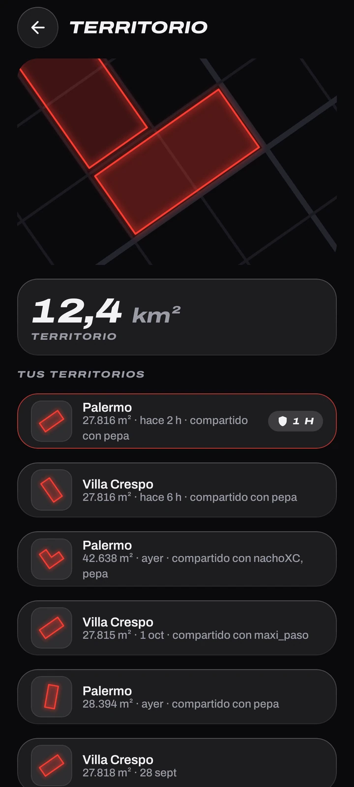 Estadísticas de territorio en Copalo: 12,4 km² por barrio de Buenos Aires, con los porcentajes de cada zona.